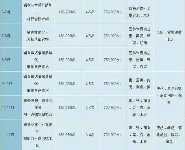 一个月宝宝奶粉量 一个月宝宝奶粉量表