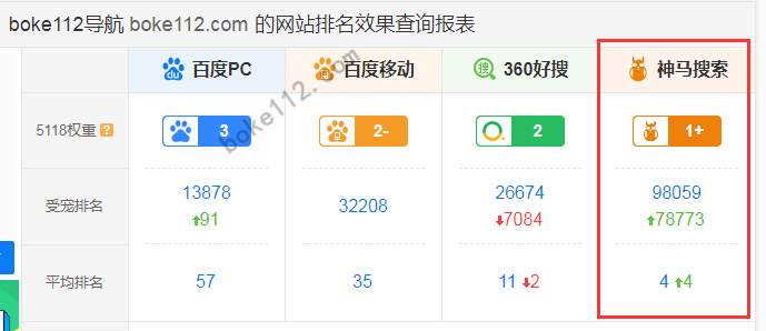 百度权重1到2通常要多久_百度权重1到2通常要多久才华

提现（百度权重1需要多久）