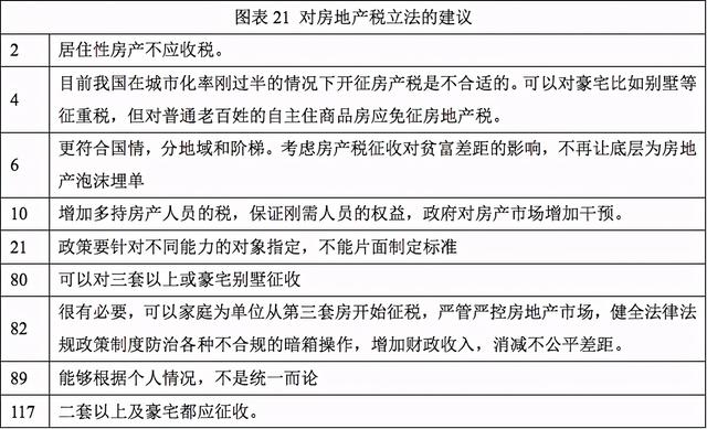 房地产税正式方案 房地产税改革试点具体内容