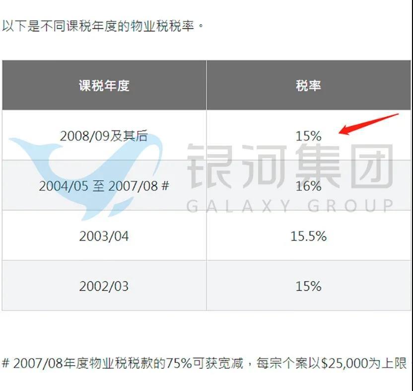 香港报到中国房地产税 