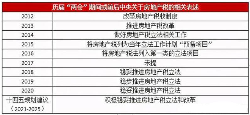 应该征收房地产税吗 应该征收房地产税吗英语