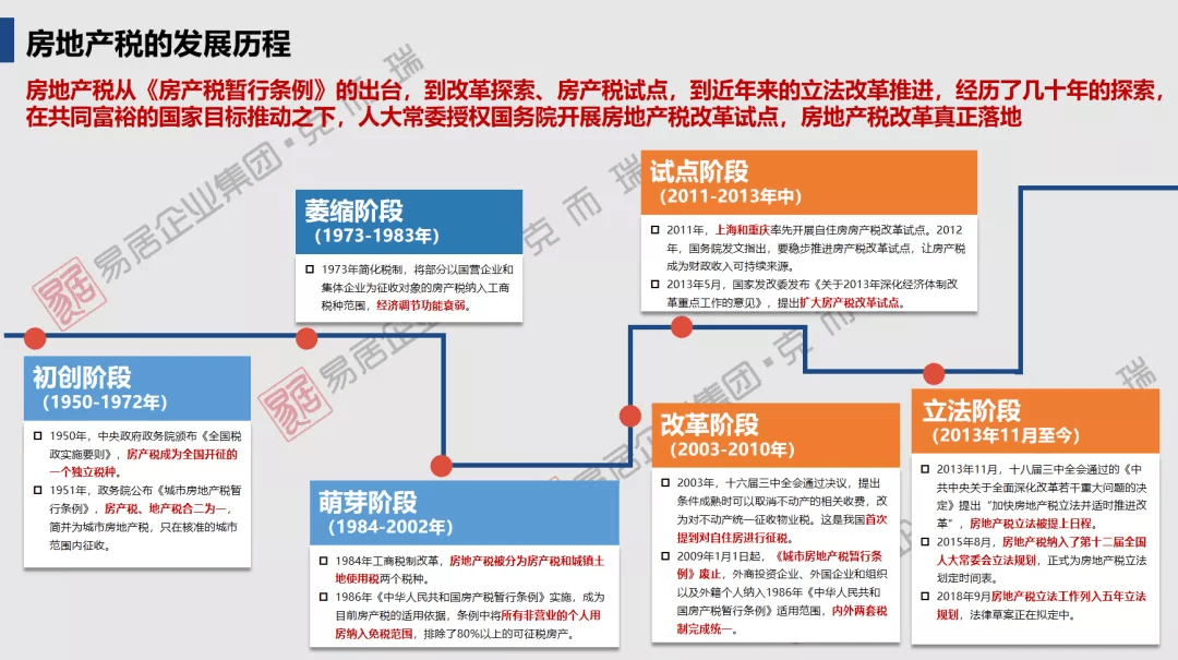 改革房地产税 改革房地产税实施的影响