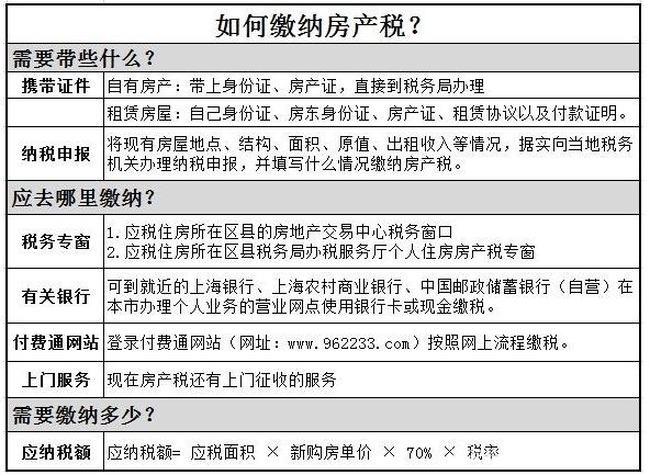 哪些城市开征房地产税 开征房产税的城市有哪些