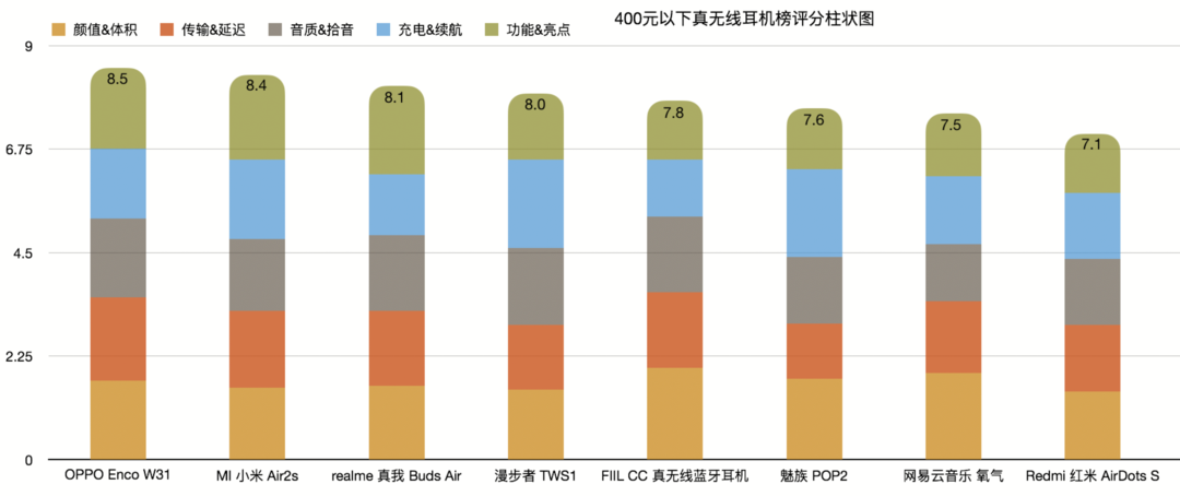 耳机排名榜 耳机十大排行榜