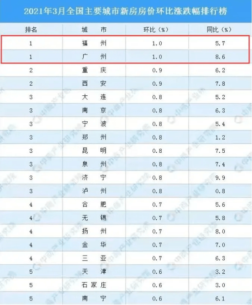 房地产税全世界有几国家 房地产税全世界有几国家缴纳