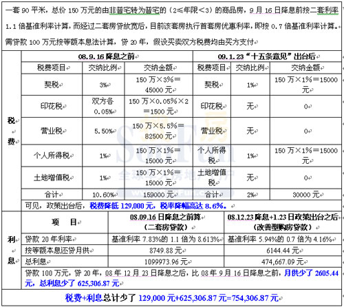 房地产税长沙收吗 长沙什么时候开始收房产税