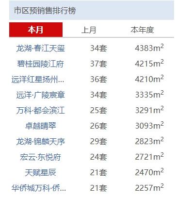 房地产税扬州 扬州房产证税是多少