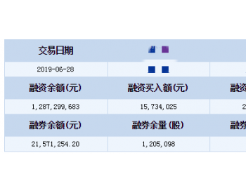 国电电力2019分红 国电电力股票2020分红派息