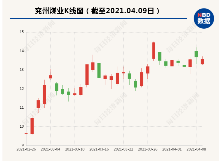 兖州煤业股票分红 兖州煤业股票分红时间