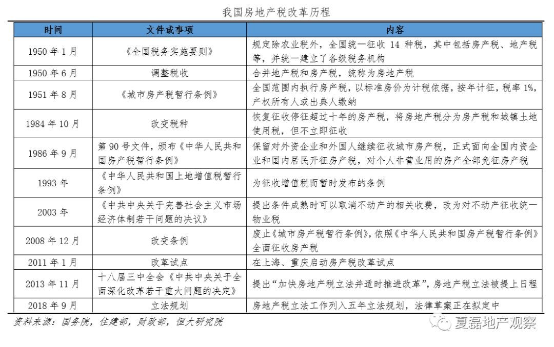 房地产税有必要改革吗 