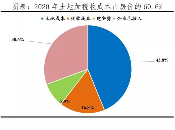 疫情之后房地产税还 疫情之后房地产税还要交吗