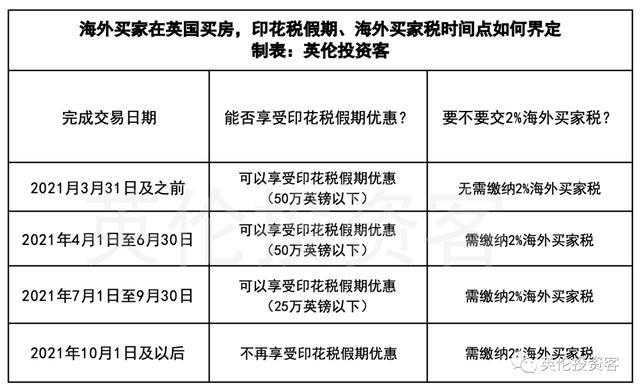 房地产税11个点 个人房产税11个点降到9个点