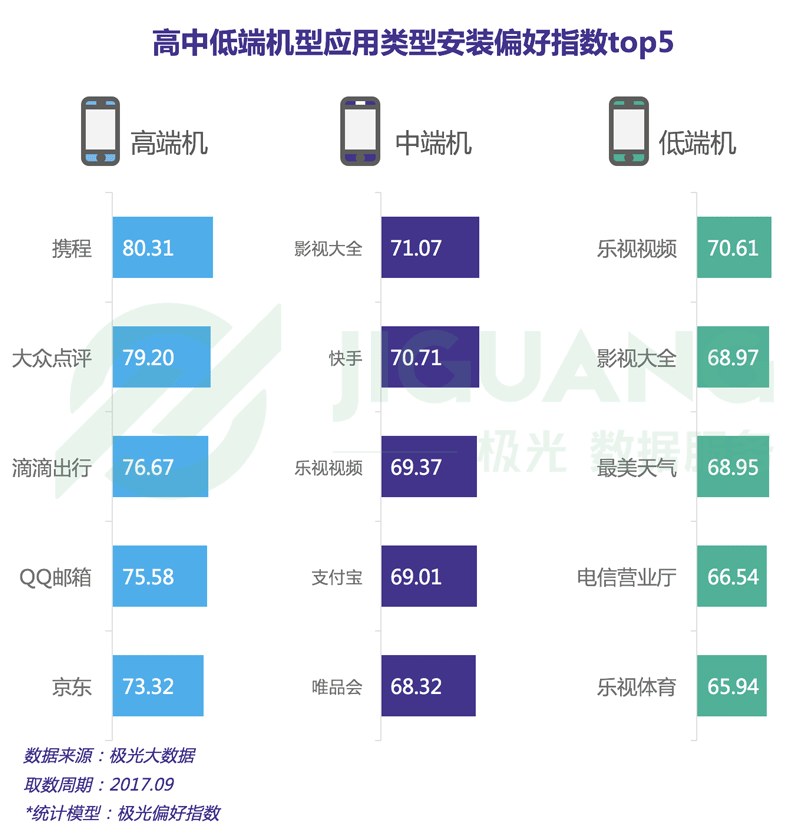 华为手机消费价格指数 华为手机消费市场调查报告