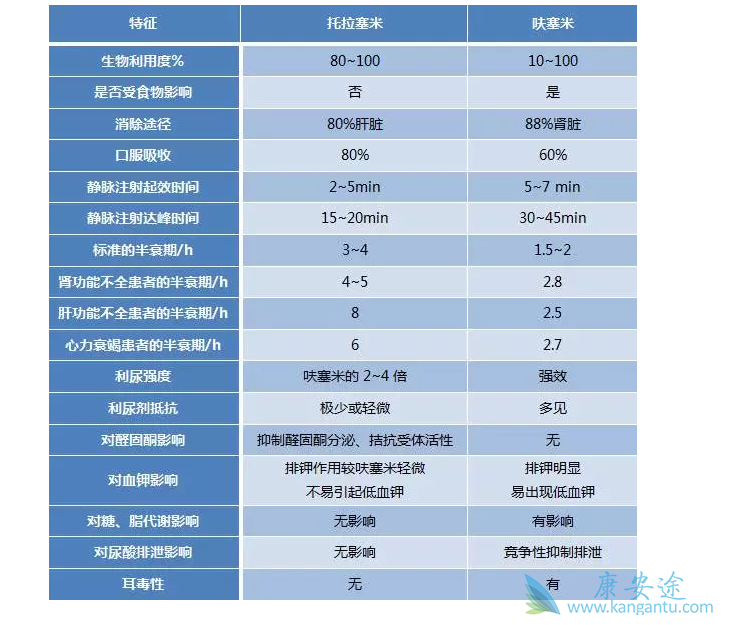 托拉塞米说明书图片