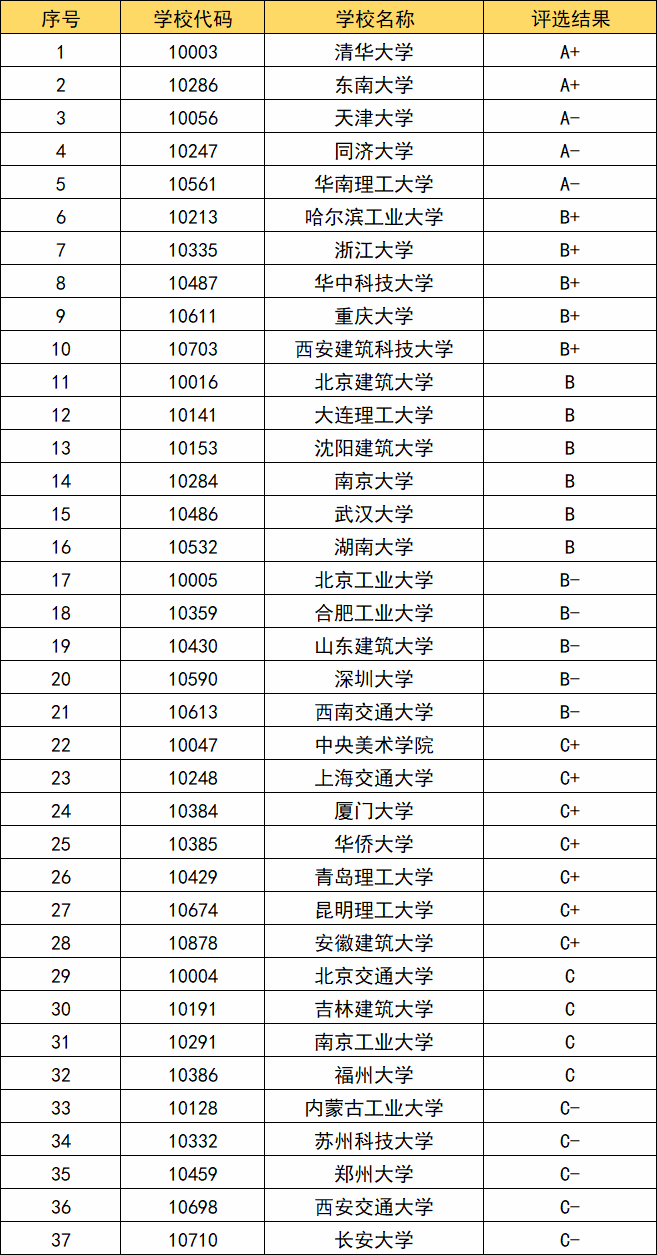 天津市内民办大学排名前十 天津市内民办大学排名前十的学校