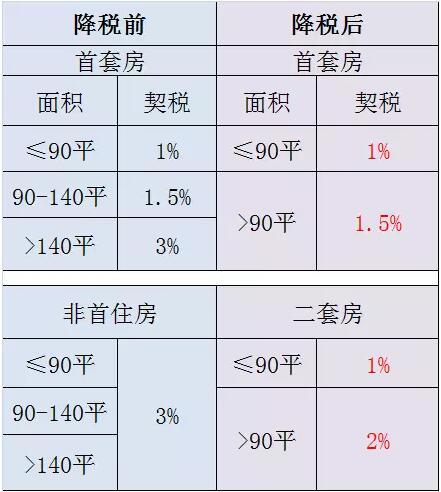 契税2020年新政策图片