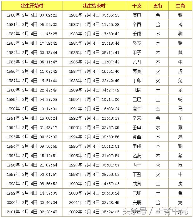 2021生肖出生年份表图片