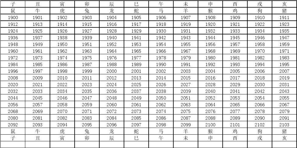 属鼠年龄表图片