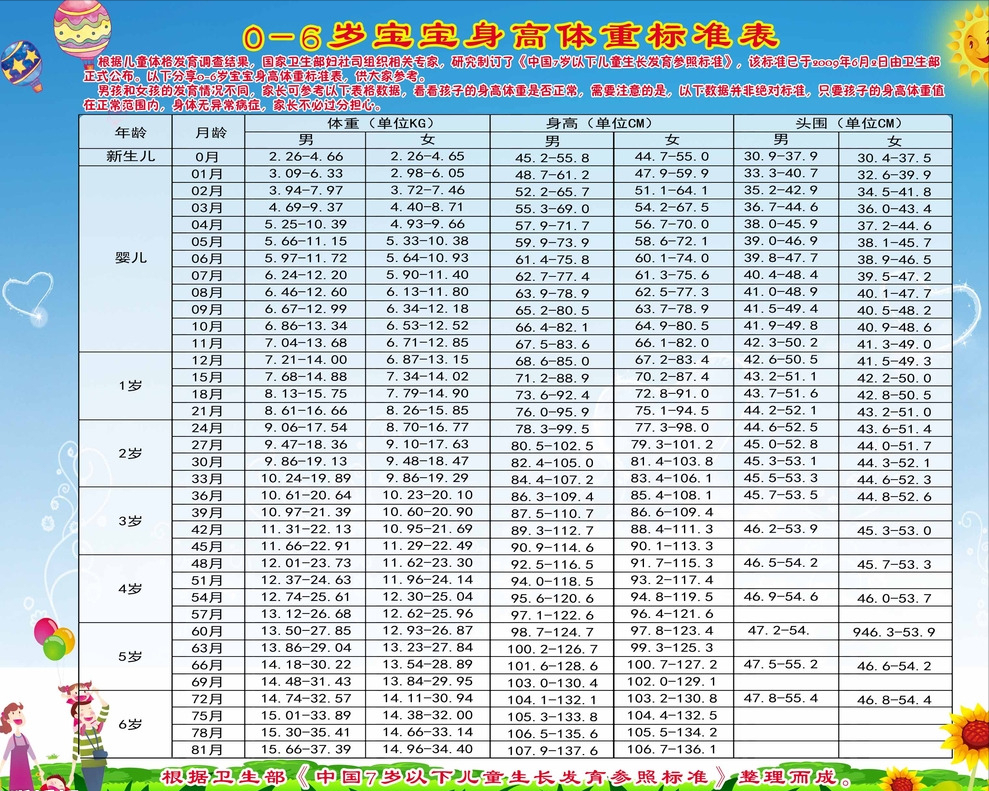 上海婴儿体重增长标准表 上海儿童体重标准2020