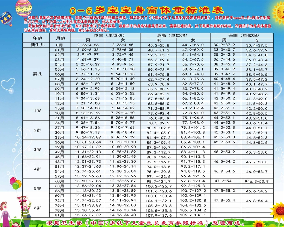 2020婴幼儿身高体重表图片