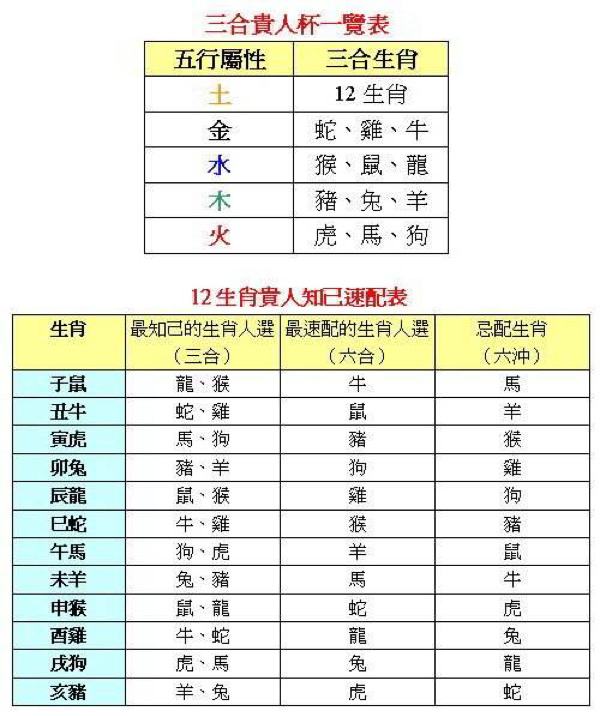 十二生肖的岁月表 十二生肖的岁数看一下