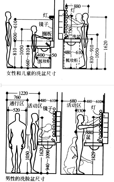 家装常规尺寸 家装常规尺寸表格